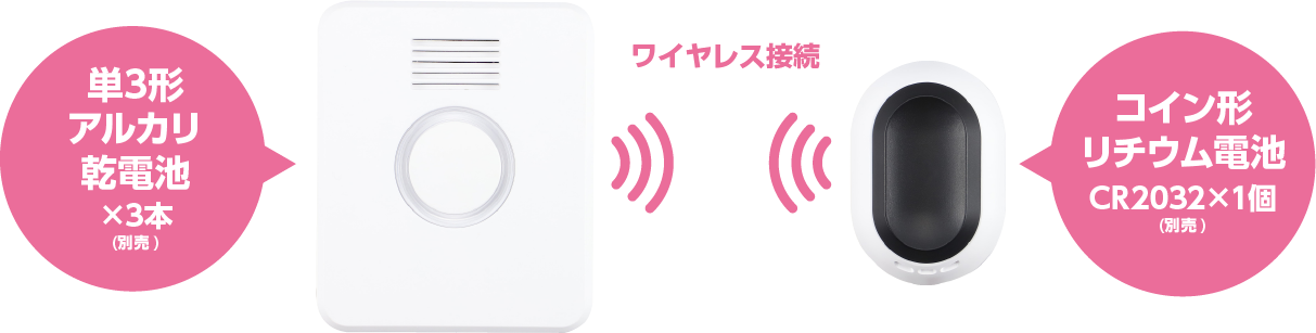 おたすけアラート&チャイムセット｜DXアンテナ公式通販